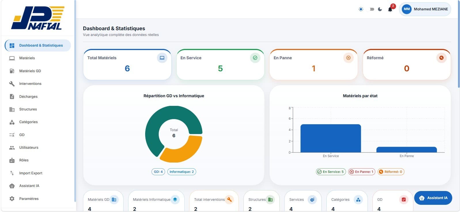 AI-Powered Multi-User IT Asset Management System screenshot 1